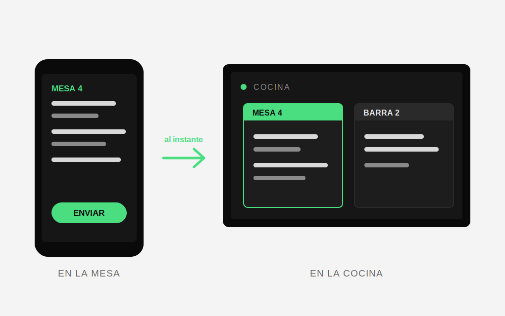 800x1080 comandas